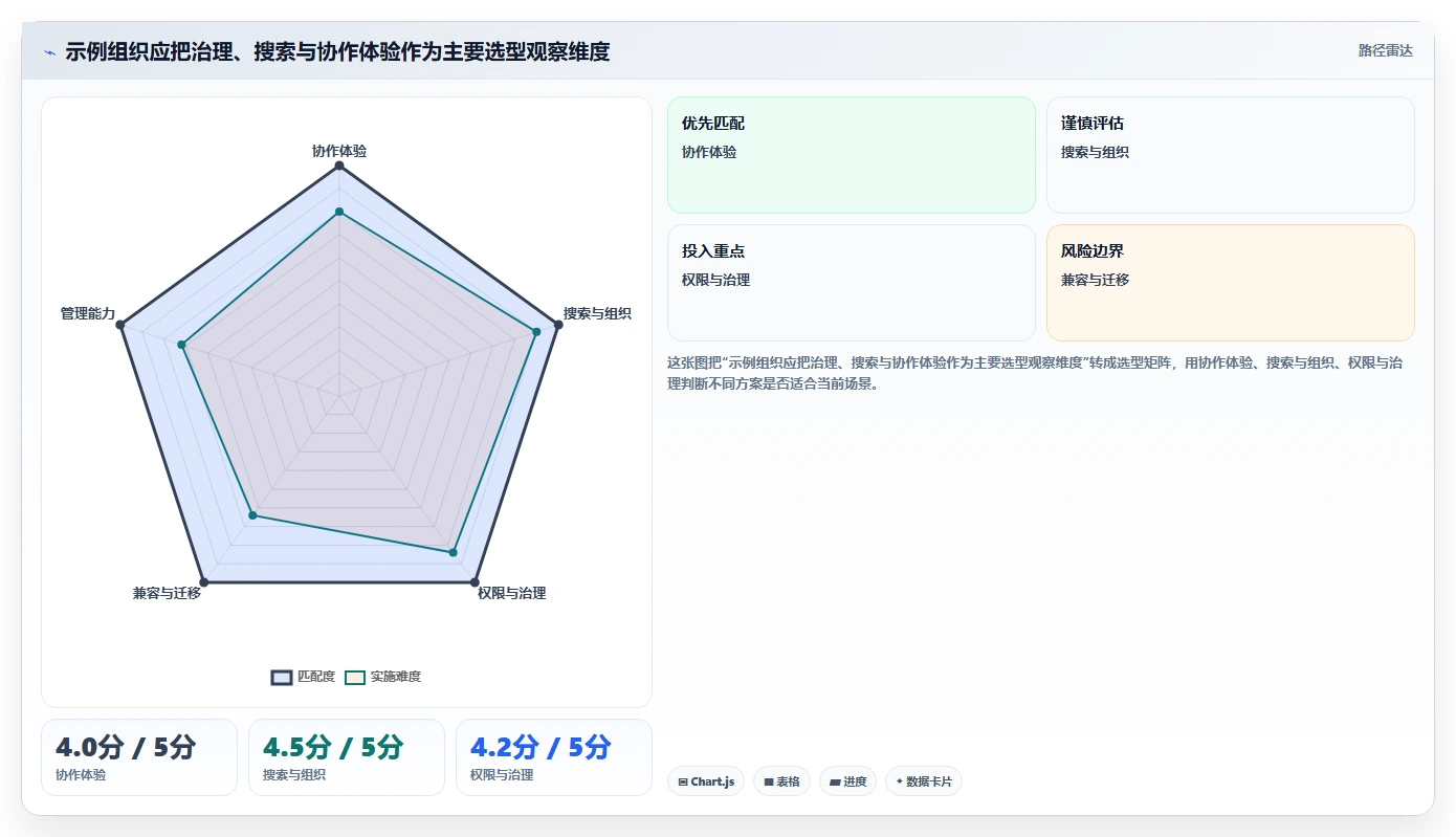 选对工具事半功倍：2026年比较好用的文档工具选型指南