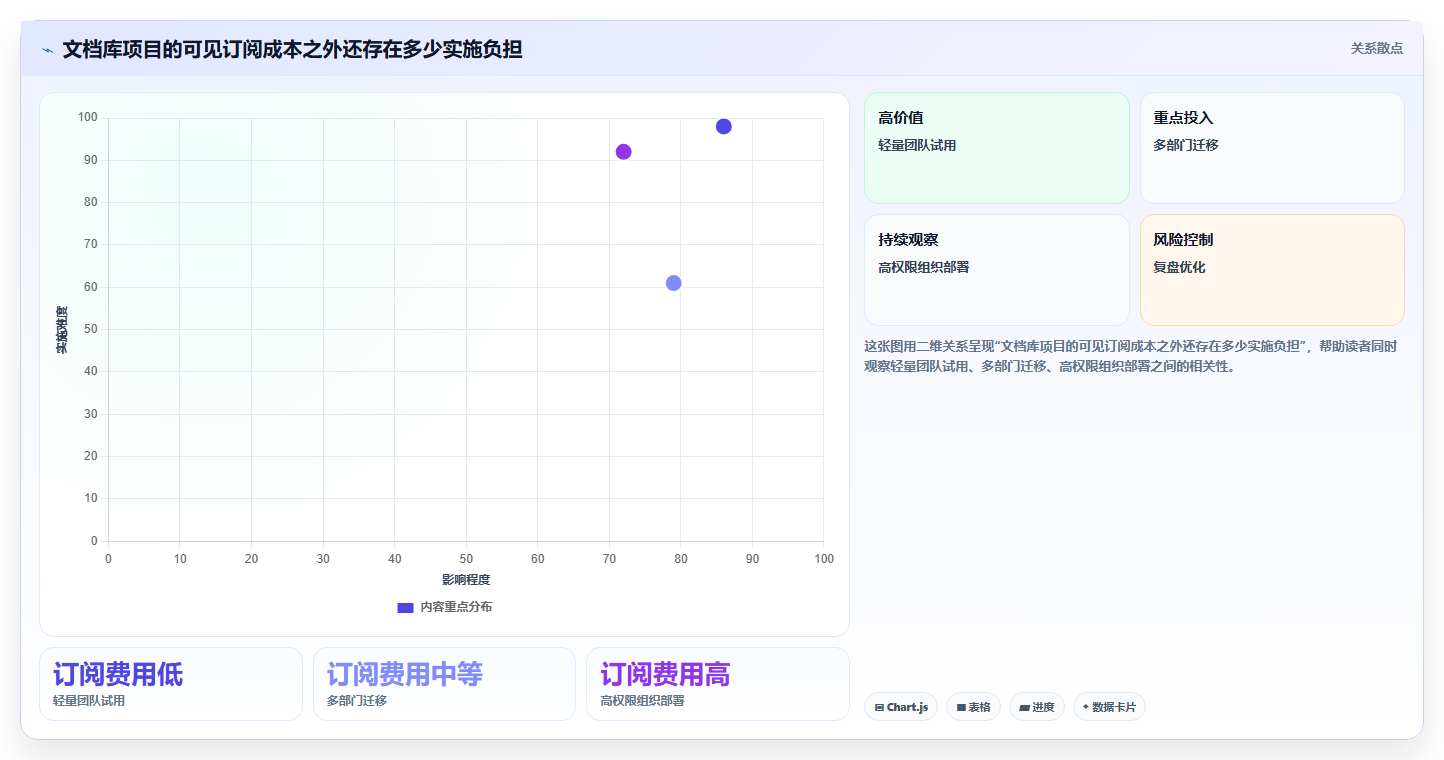 突破效率瓶颈：2026年度7款必备文档库工具推荐