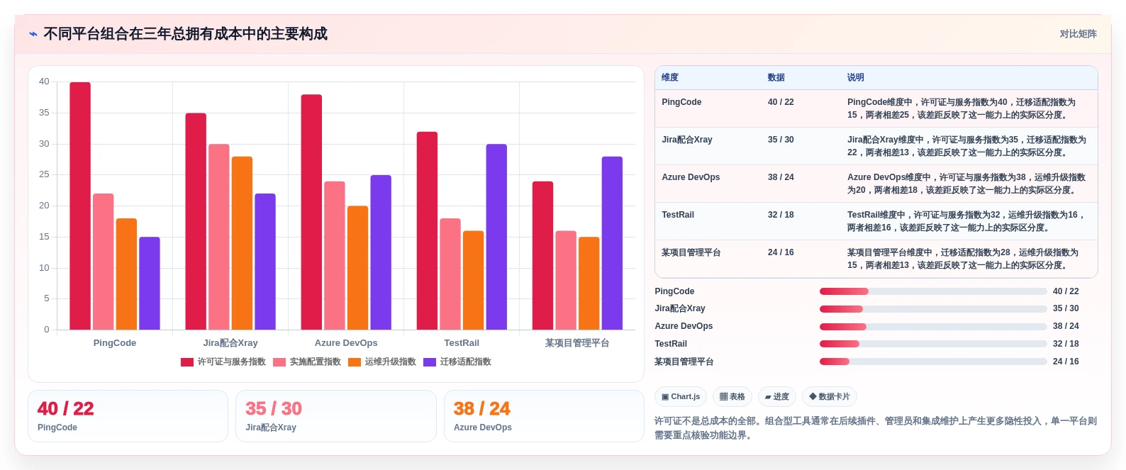 项目管理利器:2026年最值得投资的5款测试平台系统