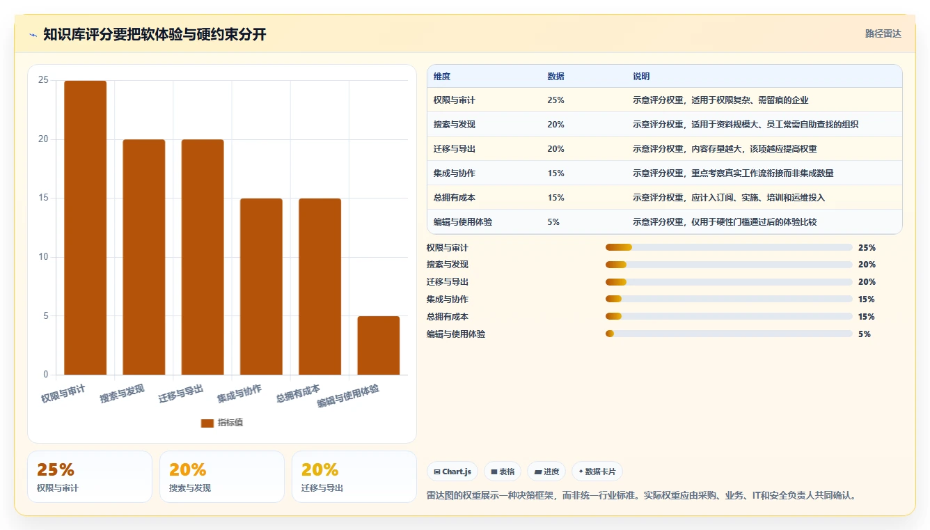2026年Confluence替代软件哪家更专业?企业级知识库工具深度测评