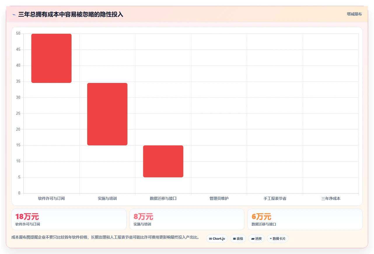 2026年效率神器:6款在线统计任务bug工具全面对比