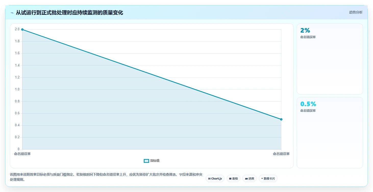 2026年效率之选:6款顶级文件批量管理工具全面对比