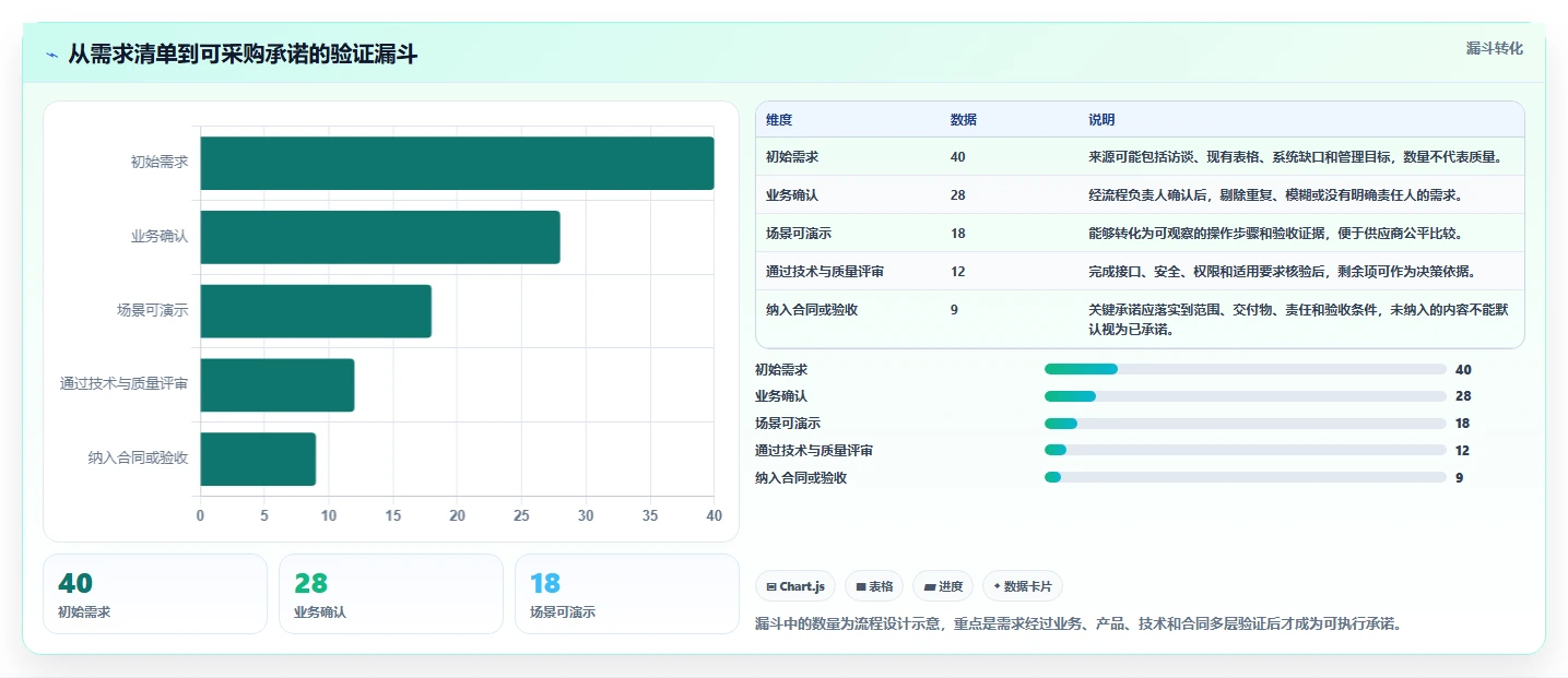 crm研发实验室管理系统选型指南：2026年6大必备功能解析