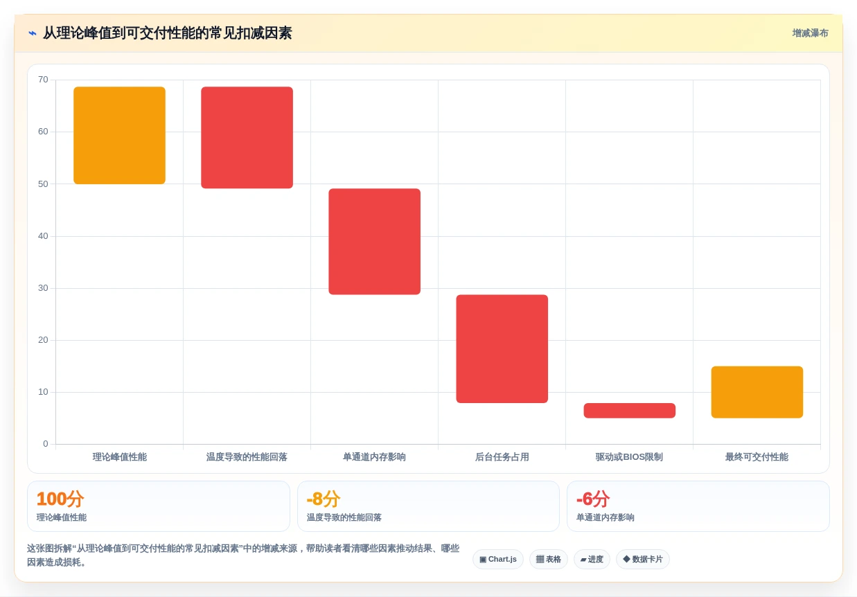 选择困难症?2026年电脑硬件性能测试软件TOP5对比指南
