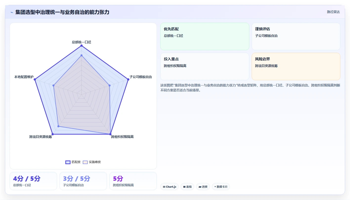 集团型企业项目管理软件哪个好用？2026年选型指南与深度测评
