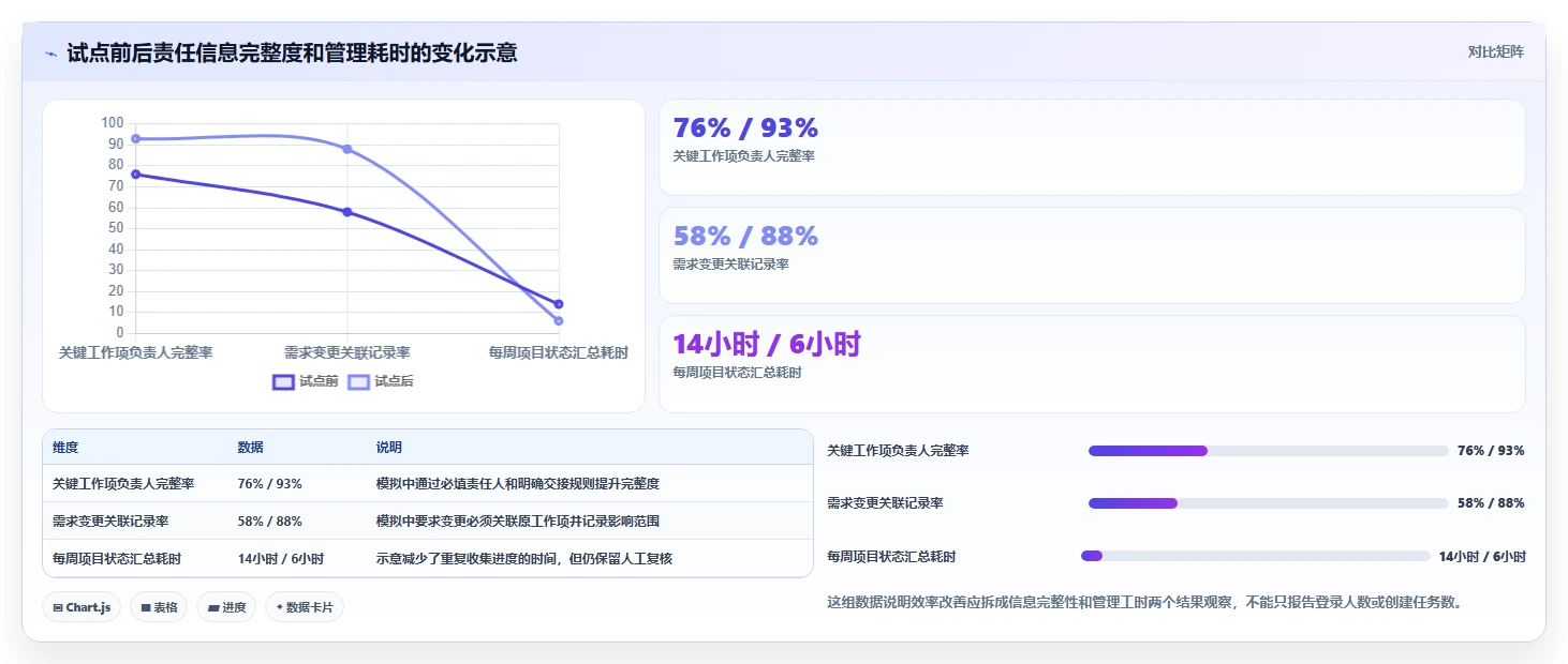 2026年项目管理系统project大比拼:6款顶级工具助力效率提升