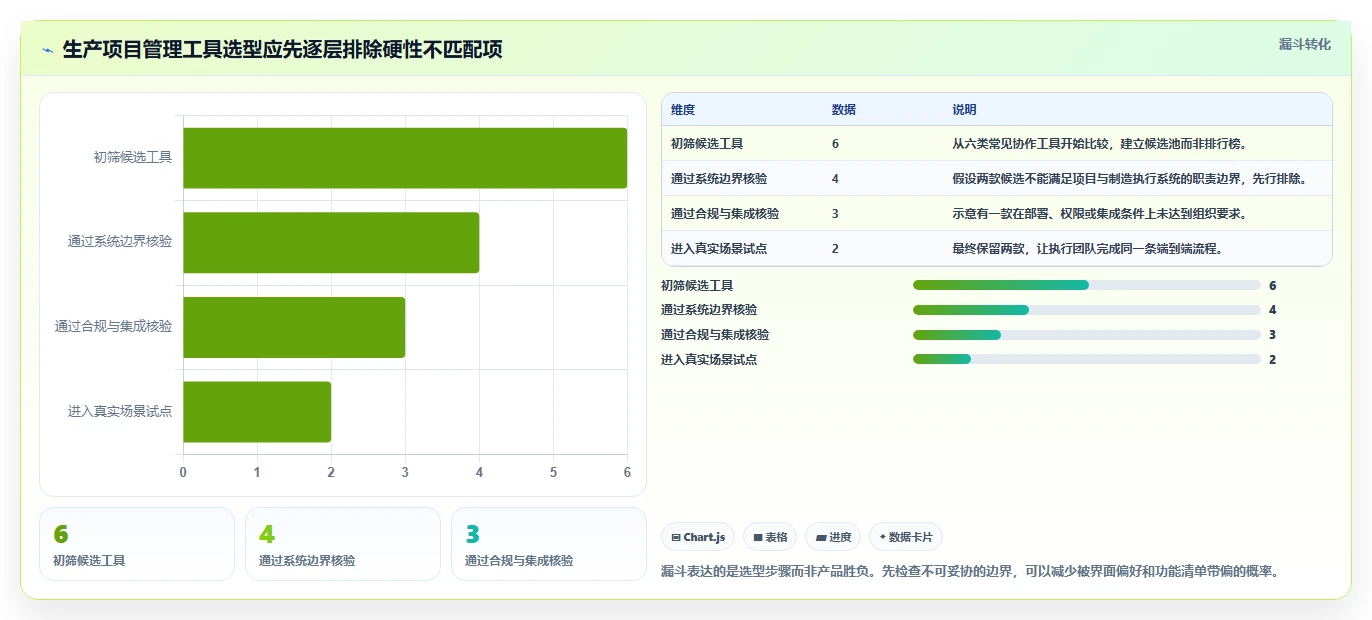 2026年效率革命：6大生产项目管理系统工具对比与选型指南