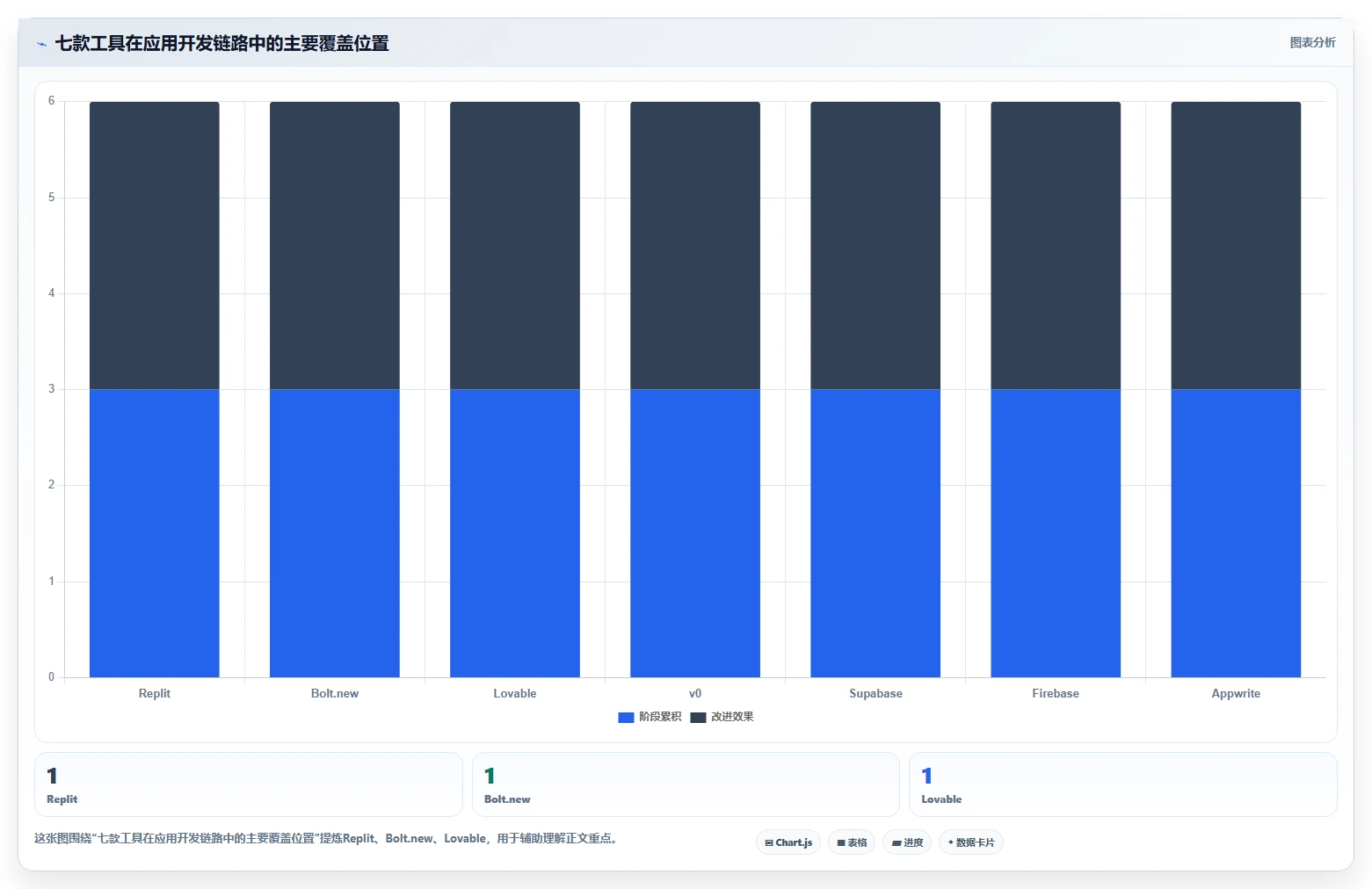 全栈开发新选择：2026年7款热门可以DIY开发前后端的软件工具盘点