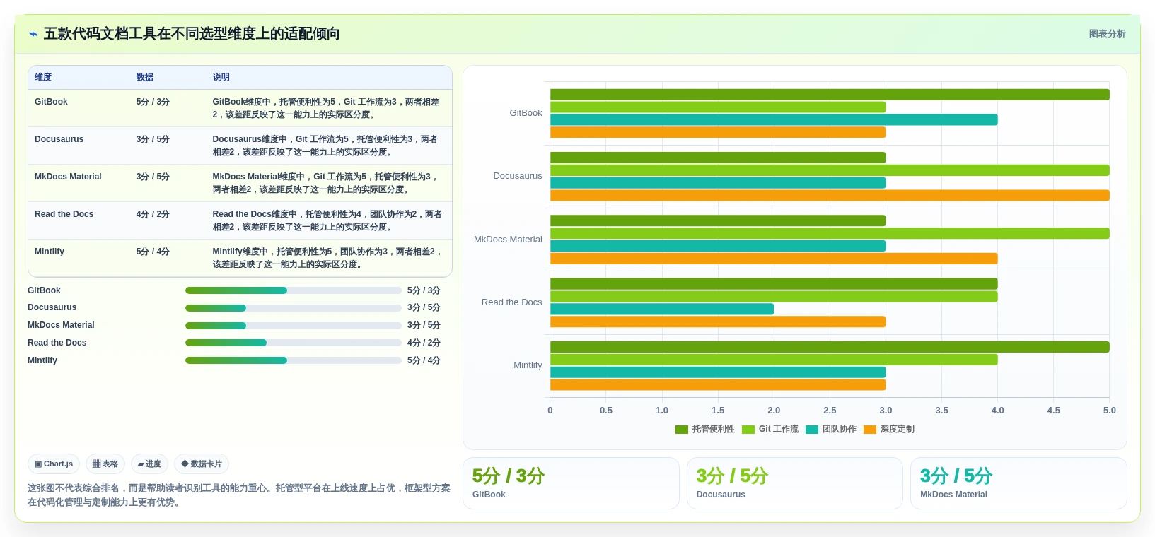 选对代码文档工具，事半功倍！2026年最新5款工具深度对比