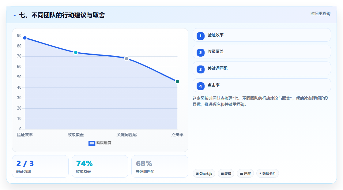 七、不同团队的行动建议与取舍