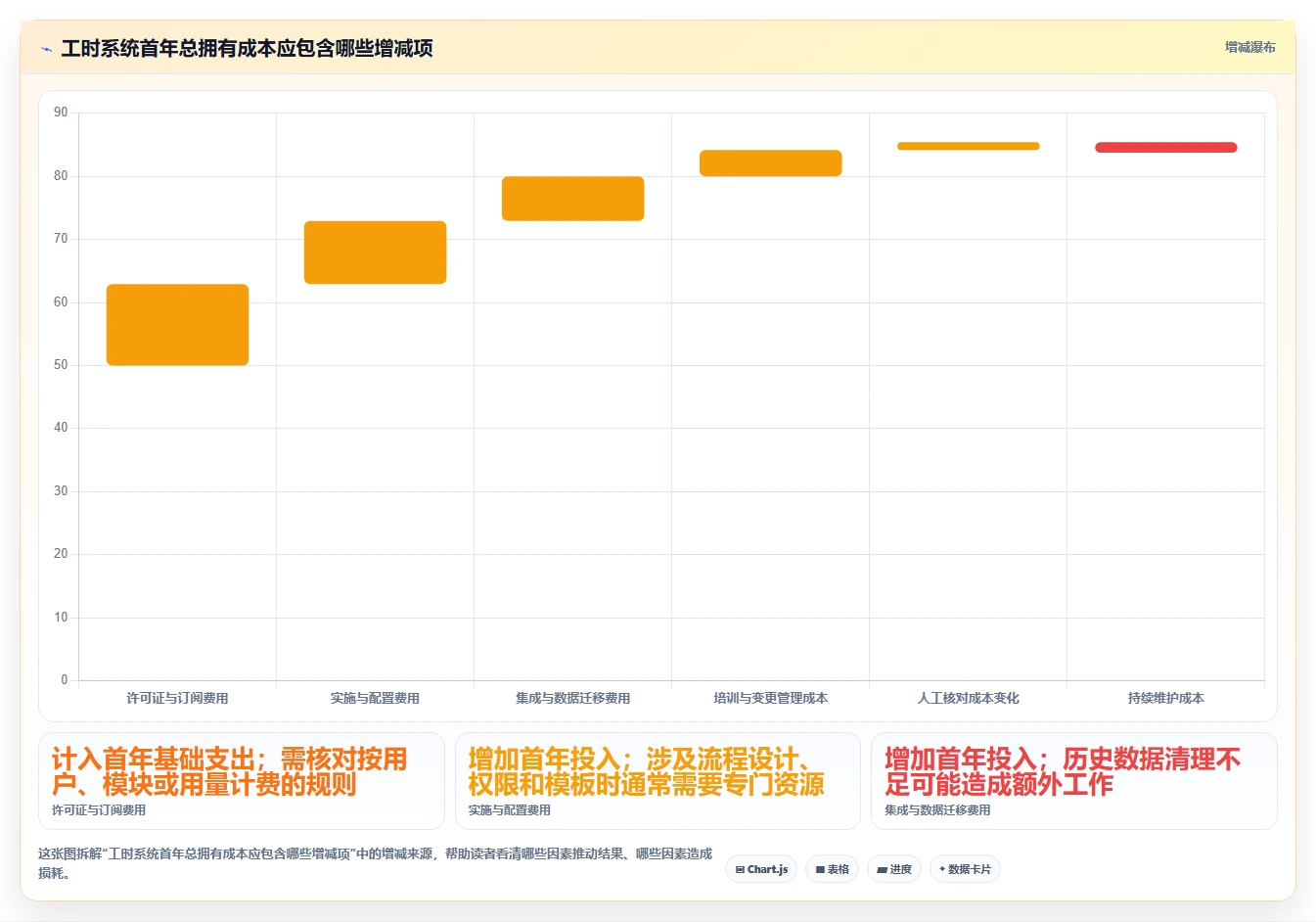 2026年效率革命：6大任务工时管理系统全面对比