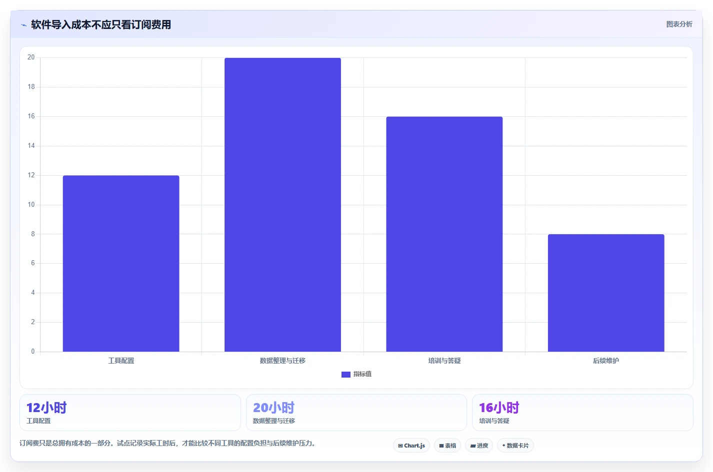 项目经理必备！2026 年最热门的 5 款项目管理软件盘点