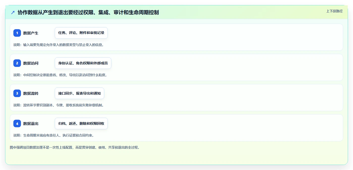 2026年金融行业项目管理软件选型指南:8款合规优先的企业级解决方案