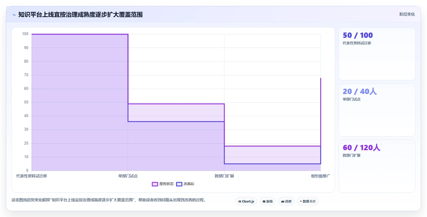 2026年效率革命:6款最好的知识文档管理软件全面对比