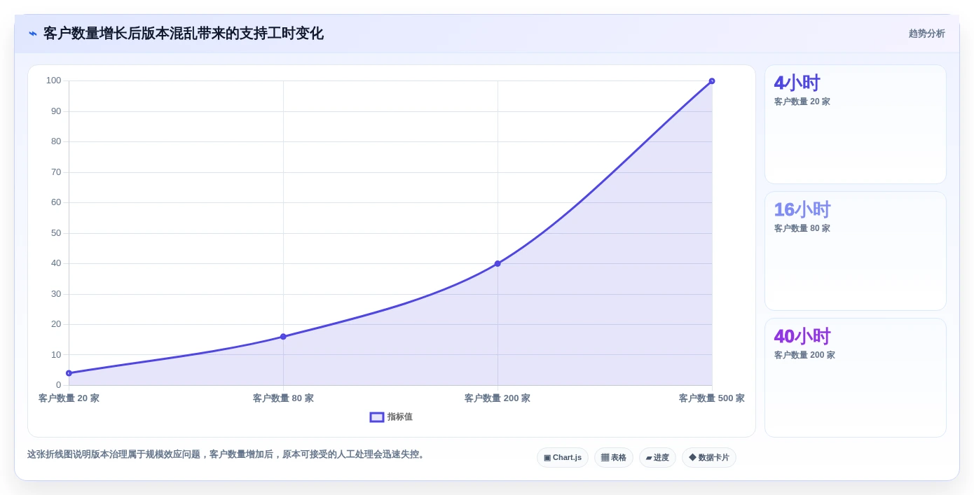 如何选择最适合你的对外接口文档管理工具?2026年权威选型指南