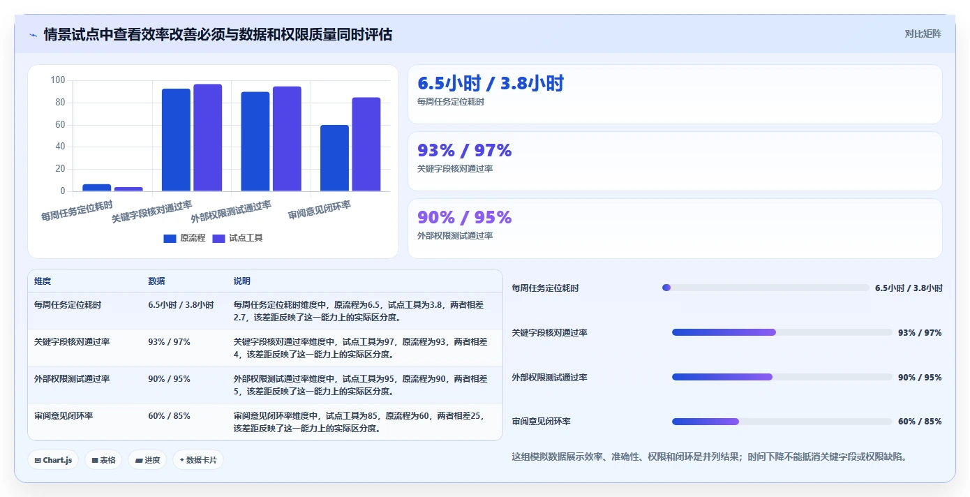 选对工具事半功倍:2026年project查看软件选型指南