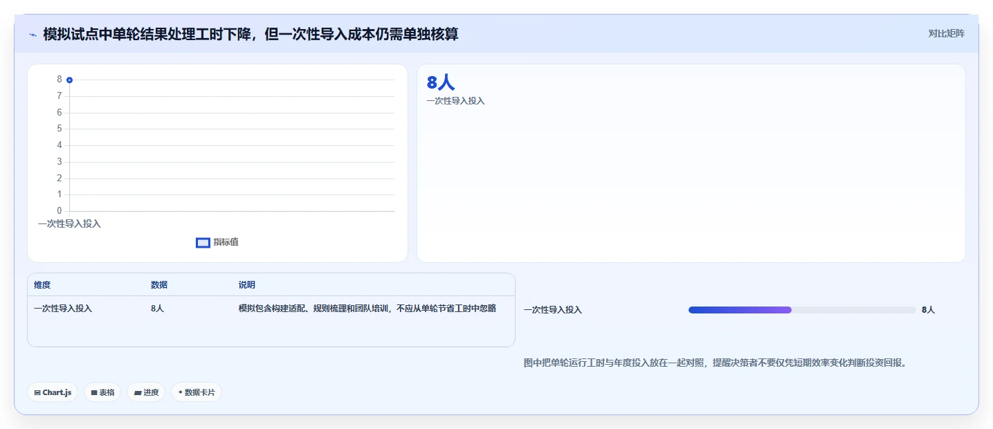 2026年功能安全测试工具大盘点:6款值得关注的顶级工具