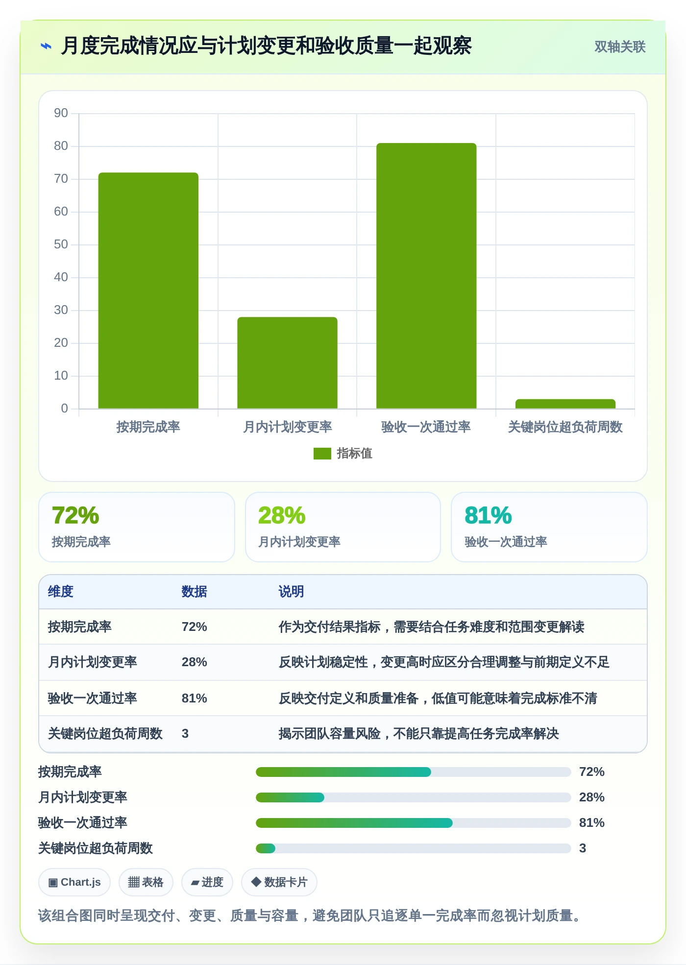 提升团队协作:2026年最受欢迎的5大每月计划表软件推荐