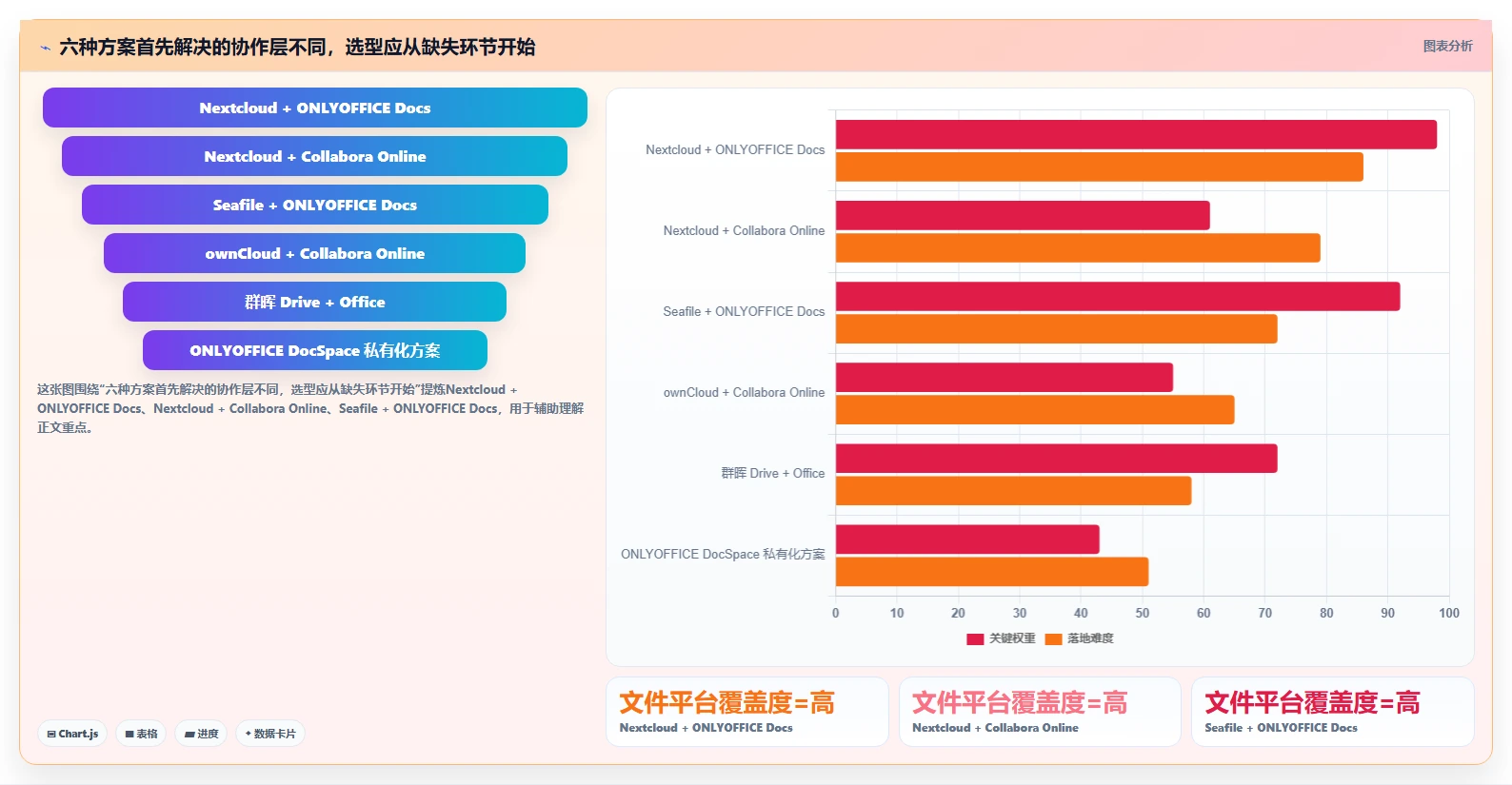 2026年效率之选：6款顶级局域网文档协作工具全面对比