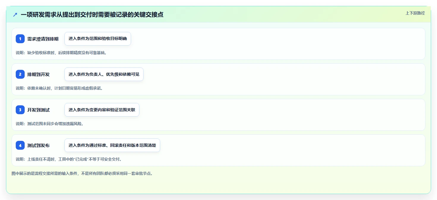 2026年最好用的研发管理系统深度测评与选型推荐指南