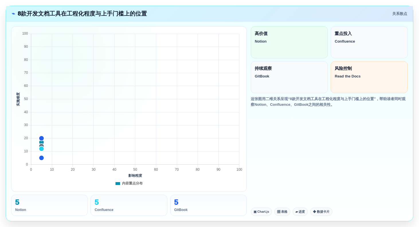 2026年最佳选择：8款高效开发文档软件工具大盘点