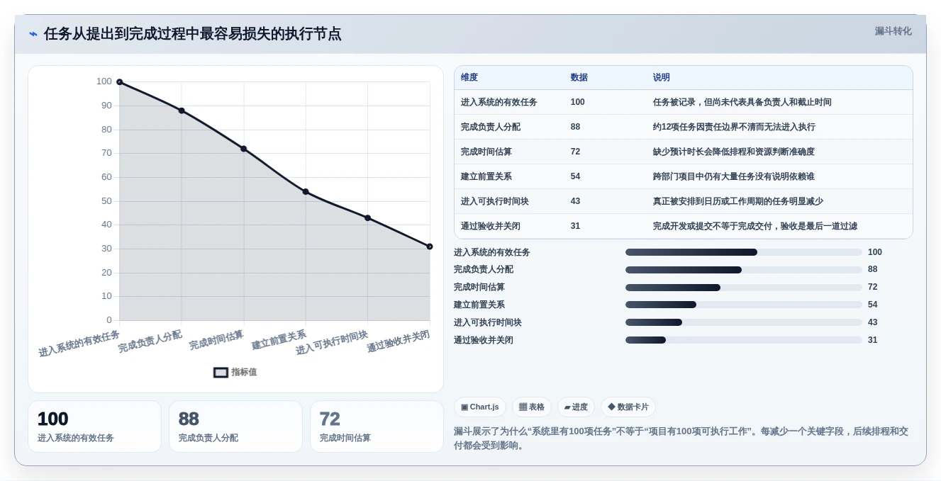突破工作瓶颈:2026年7款革新型任务时间表软件工具盘点
