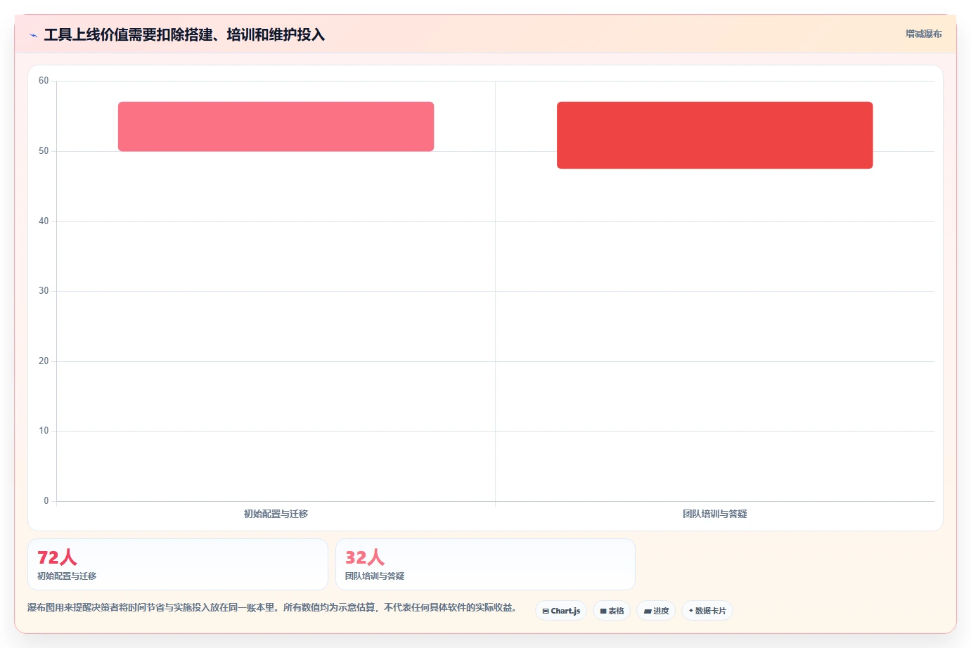 项目管理新趋势:2026年最受欢迎的8大做进度条的软件盘点