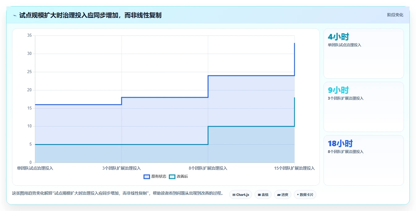 项目经理必读：2026年最佳多人项目管理软件选型指南