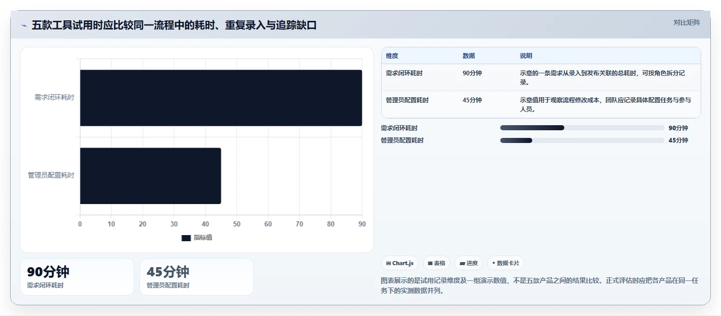 2026 年最佳团队协作工具对比:5 款研发管理工具深度解析