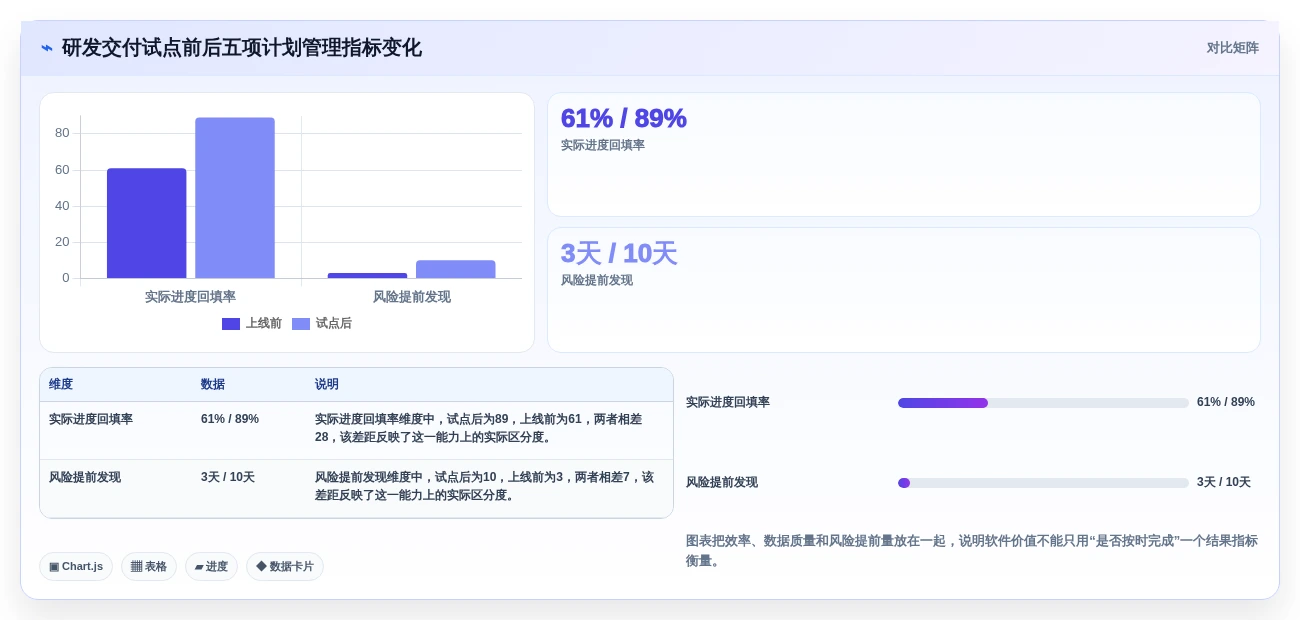 一文看懂!2026年进度计划甘特图软件选型攻略与6款热门工具推荐