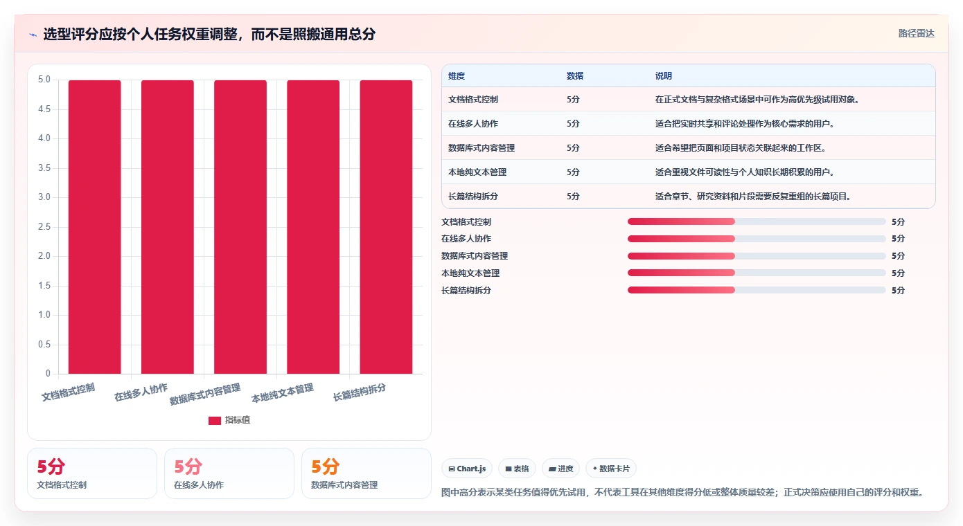 提升写作效率：2026年不可错过的5款顶级文本工具推荐