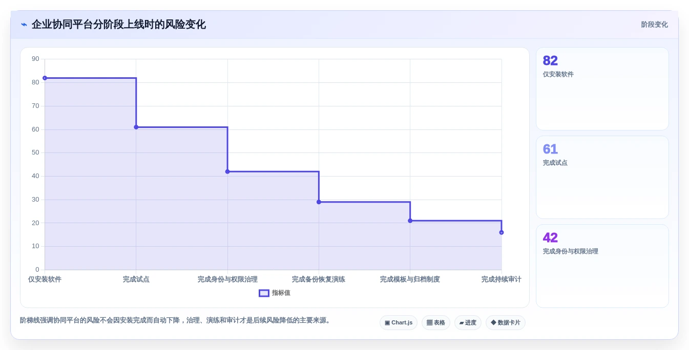 企业协作新篇章:2026年必备的5大局域网内协同编辑文档软件推荐