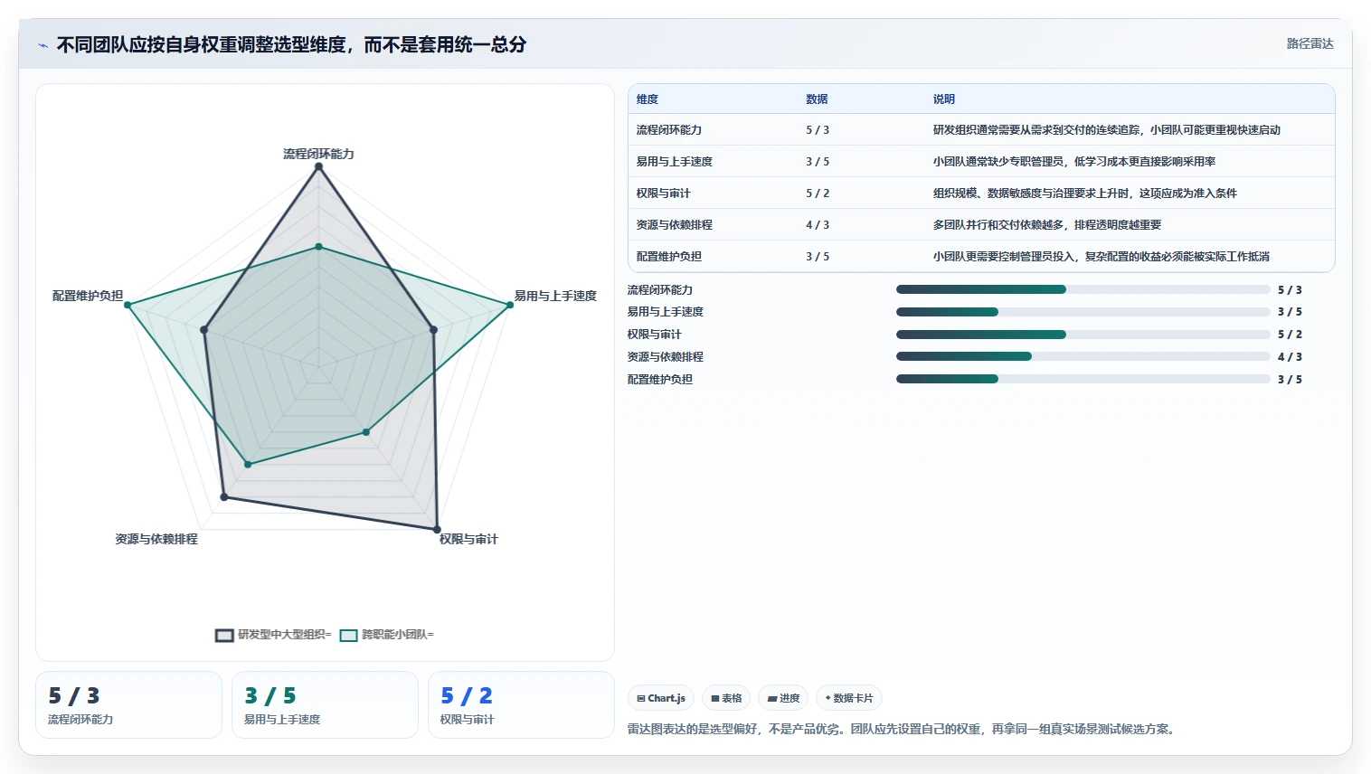 解锁项目管理新境界:2026年不可错过的5大中用软件