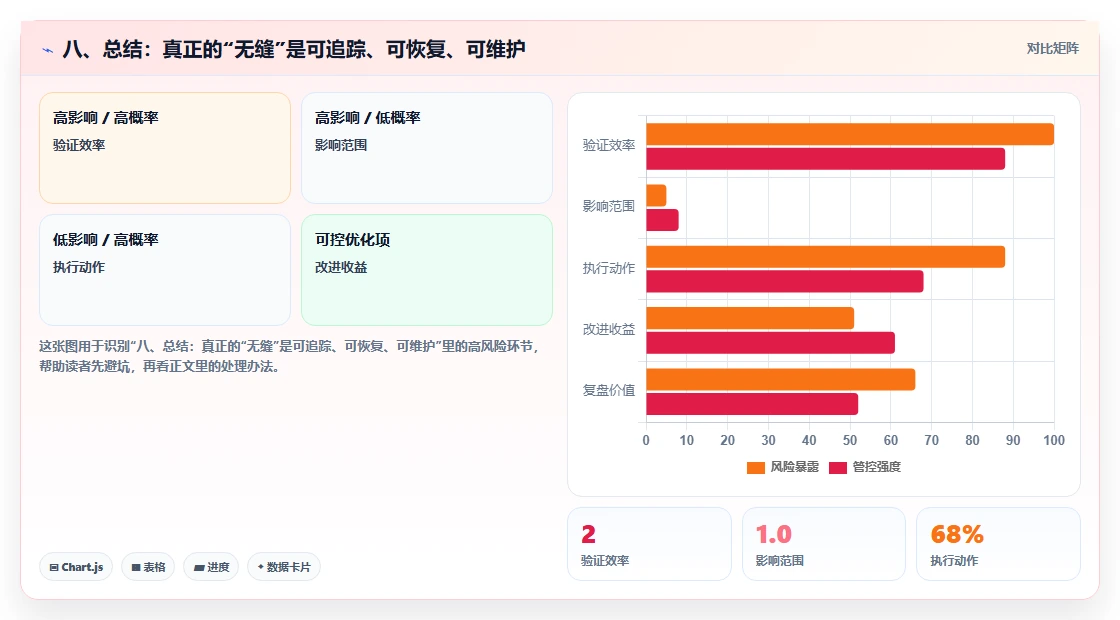 八、总结：真正的“无缝”是可追踪、可恢复、可维护