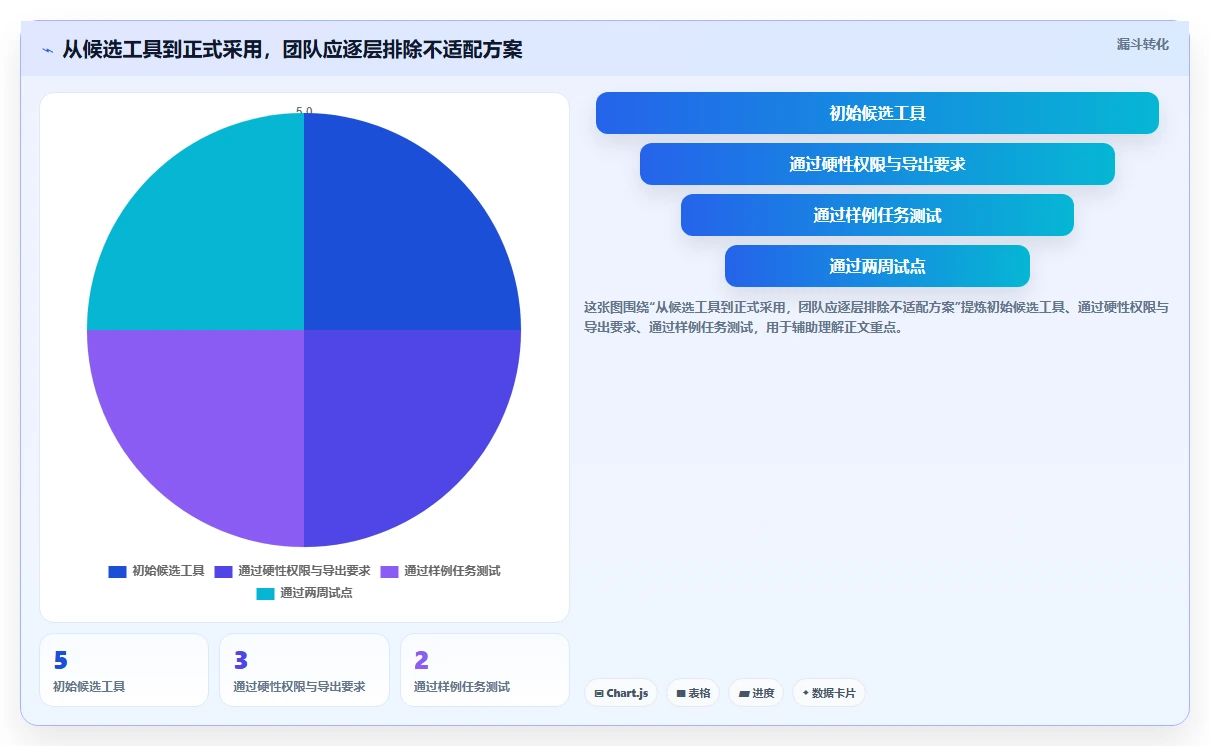提升团队效率的秘诀:2026年最值得尝试的5大在线多人编辑表格