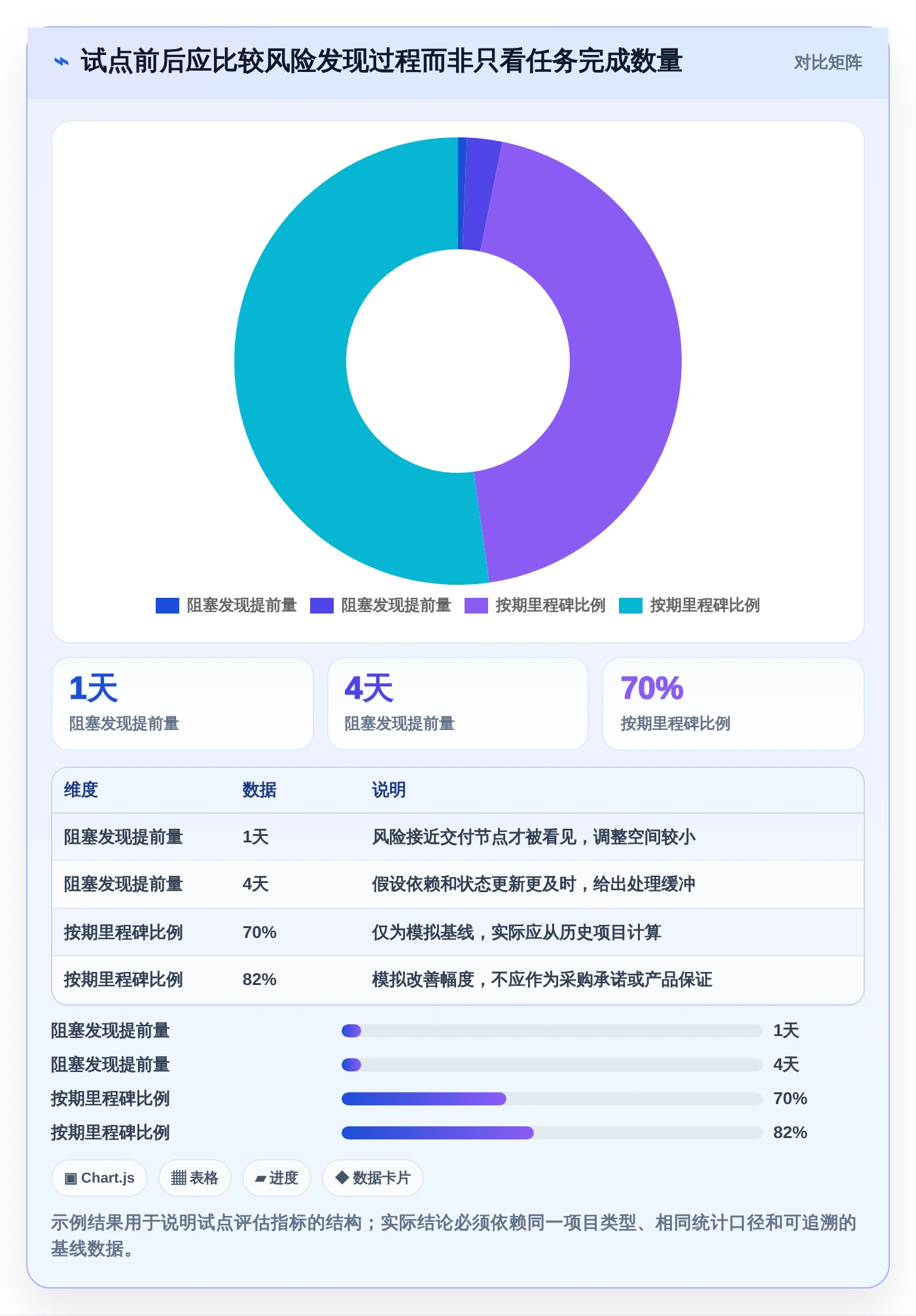 项目管理新趋势:2026年最受欢迎的8大时间安排软件推荐