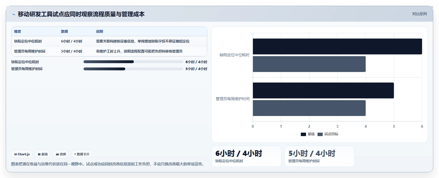 2026年必备：8款顶级移动类前端管理软件工具大盘点