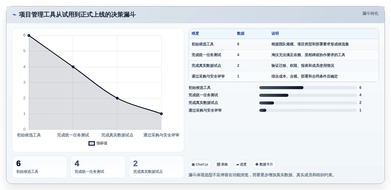 2026年项目管理必备:6大计划节点图工具全面对比