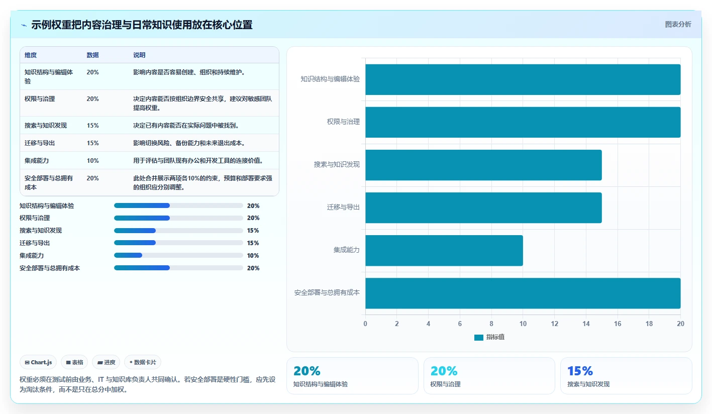Confluence 替代软件怎么选?2026年8款主流工具对比评测