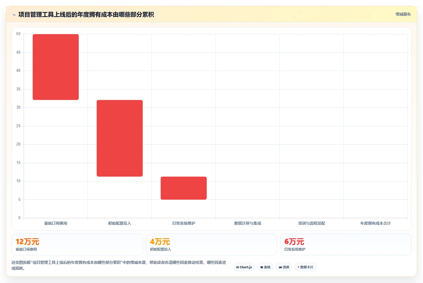 2026年跨项目协作好的瀑布管理工具哪个体验更好?深度测评推荐
