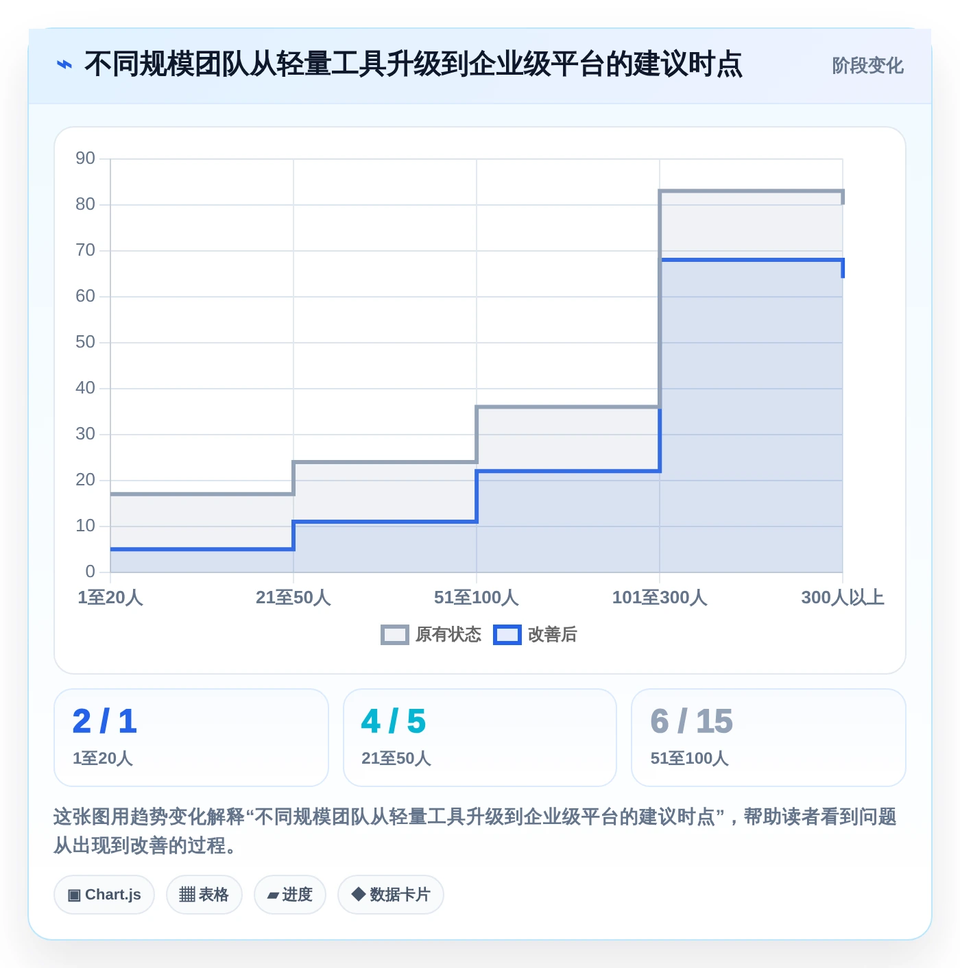 选对工具事半功倍:2026年8款优秀项目管理系统深度测评