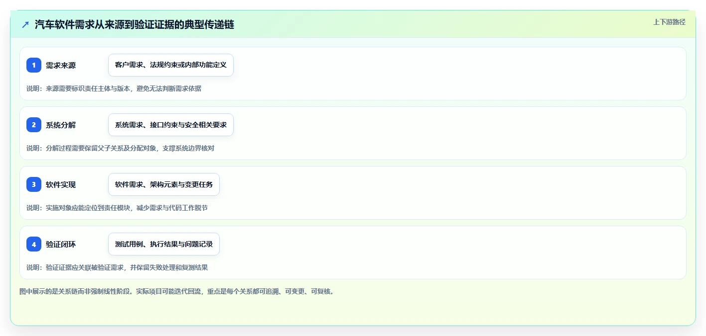 选对工具事半功倍:2026年最值得投资的5大汽车软件开发需求管理系统