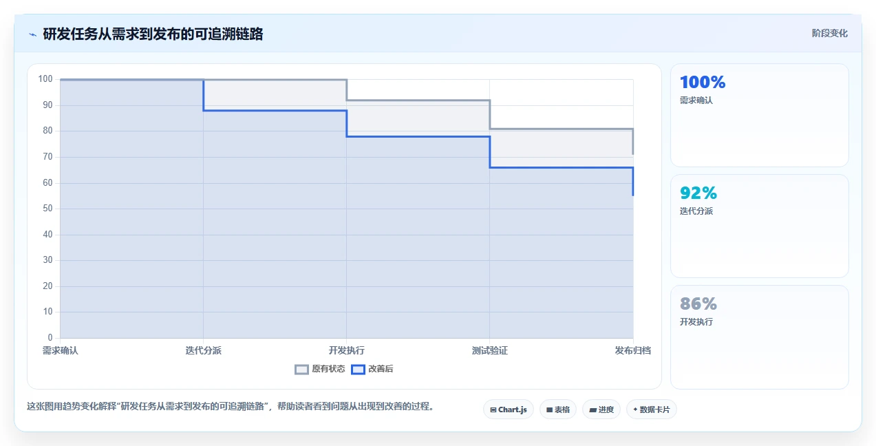 2026年效率之选:6款顶尖任务分配管理软件全面对比
