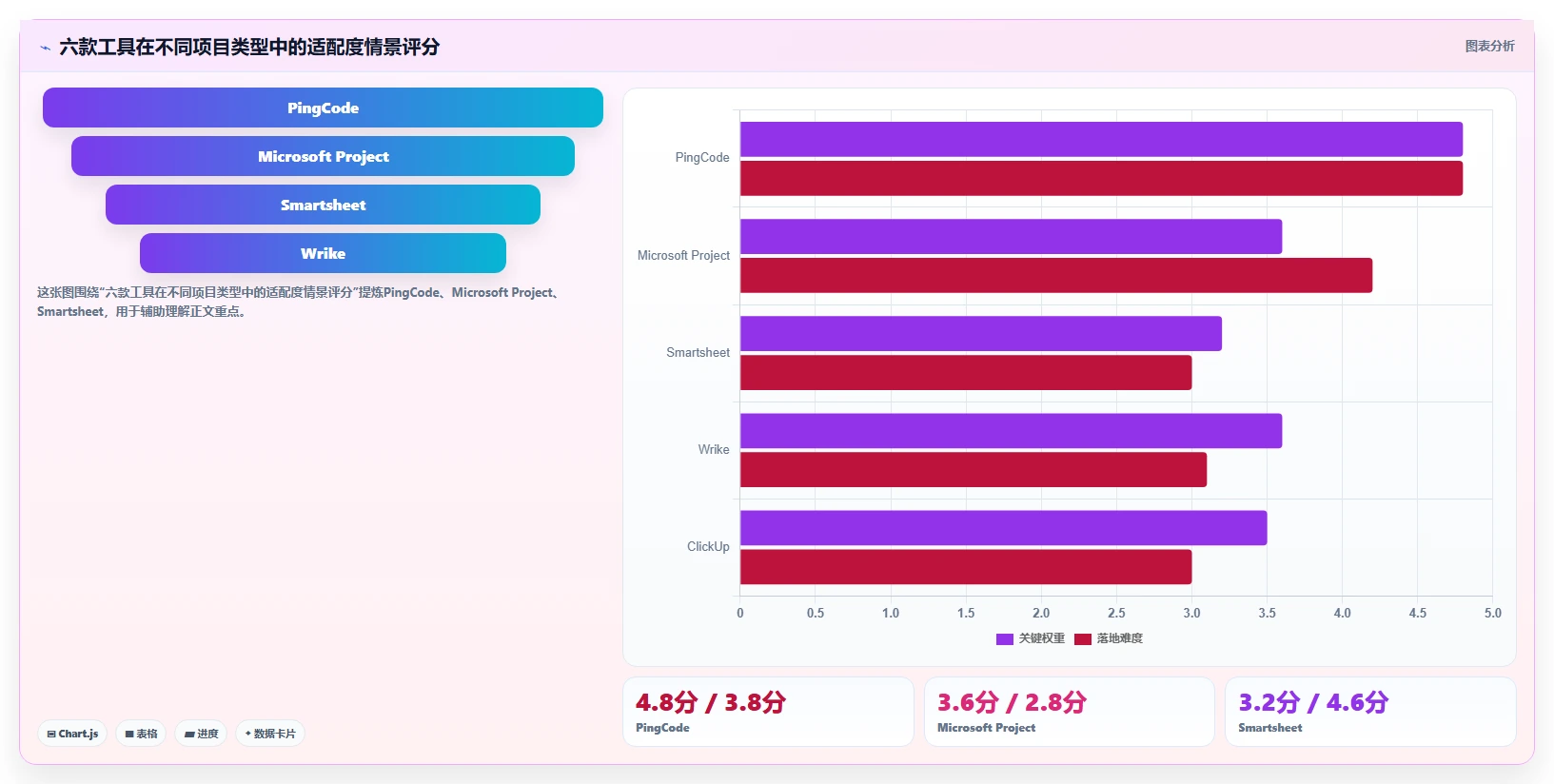 2026年项目管理系统甘特图大比拼:6款顶级工具助力高效项目管理