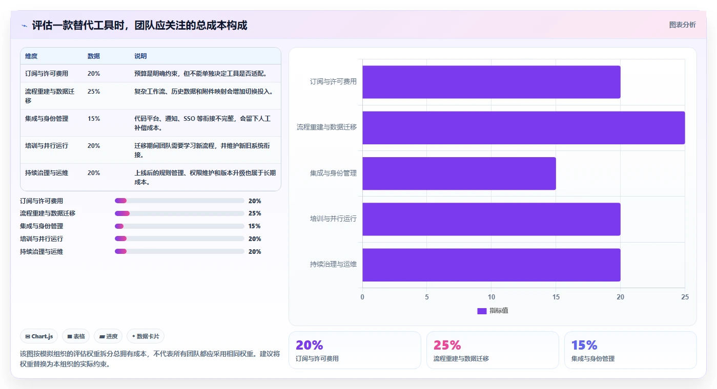 研发团队效率提升指南：8大Jira替换工具对比与选型