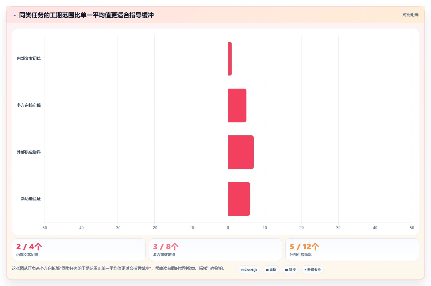 项目管理新趋势:2026年最受欢迎的5款倒排时间进度表格模板推荐