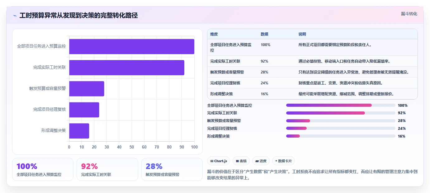 提升项目效率:2026年度5款顶级工时预算系统对标工具推荐