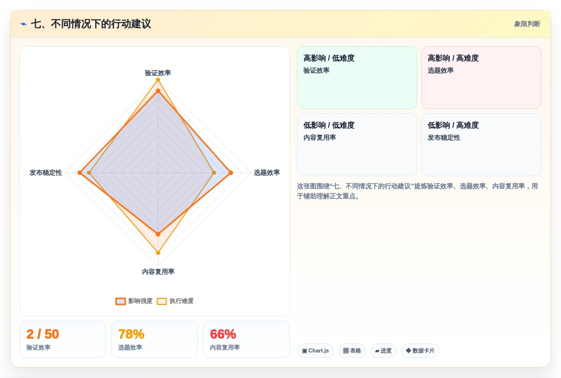 七、不同情况下的行动建议