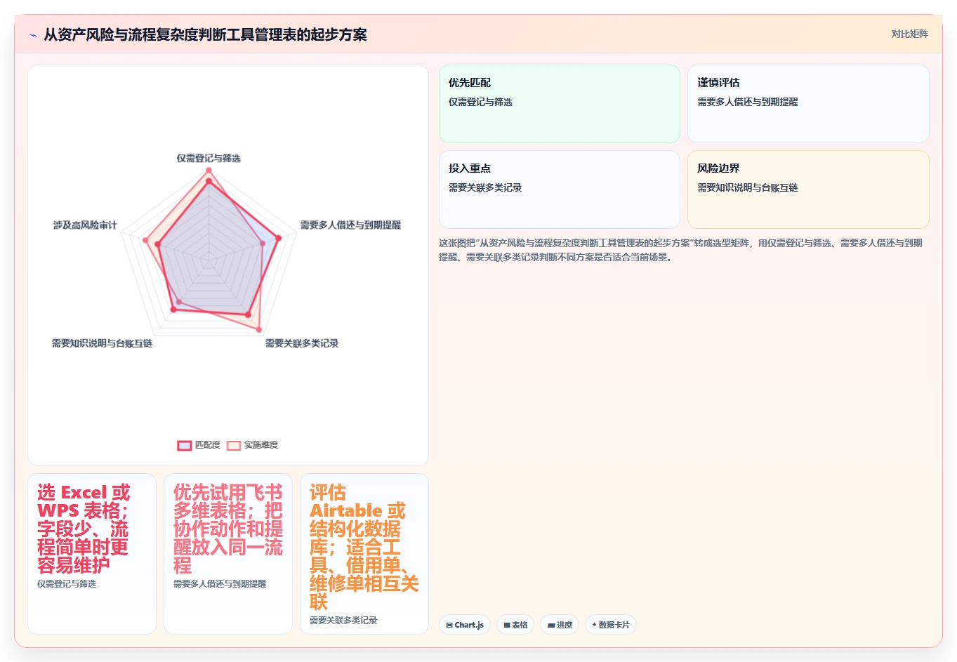 研发团队必备：2026年最智能的5款工具管理表推荐