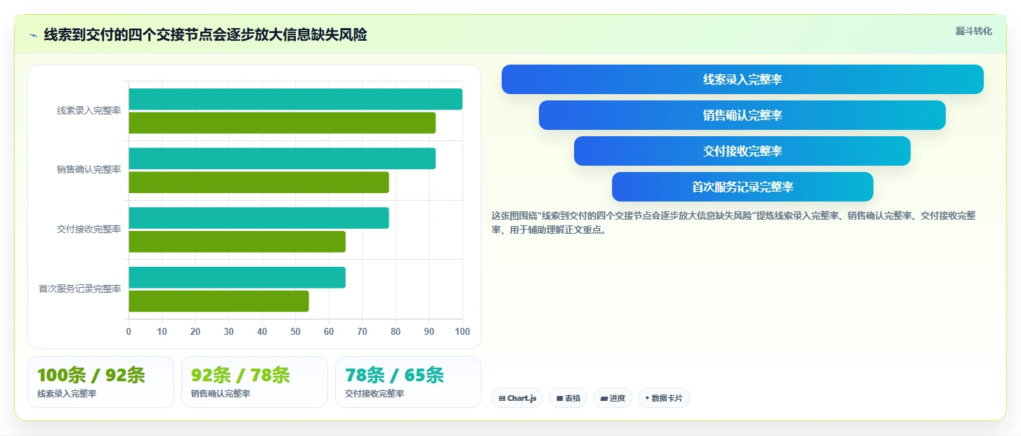 2026年SaaS平台大比拼：6款顶级工具助您提升业务效率